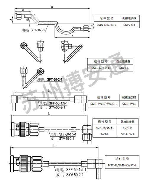 電纜(lan)組件系(xi)列